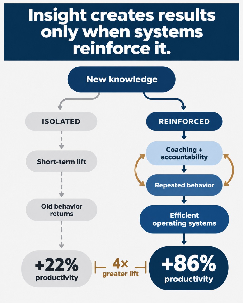 The Consulting Industry Is Splitting in Two, and Most Firms Haven’t Noticed